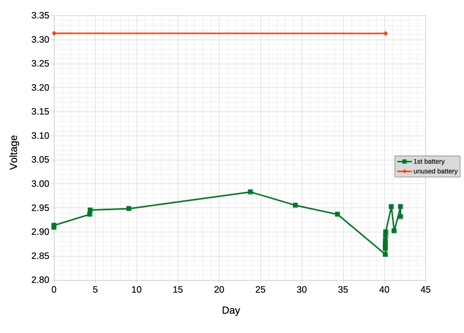 1st battery.webp