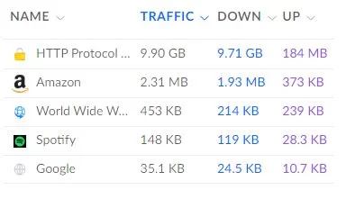 2022Nov27NetworkTraffic.webp