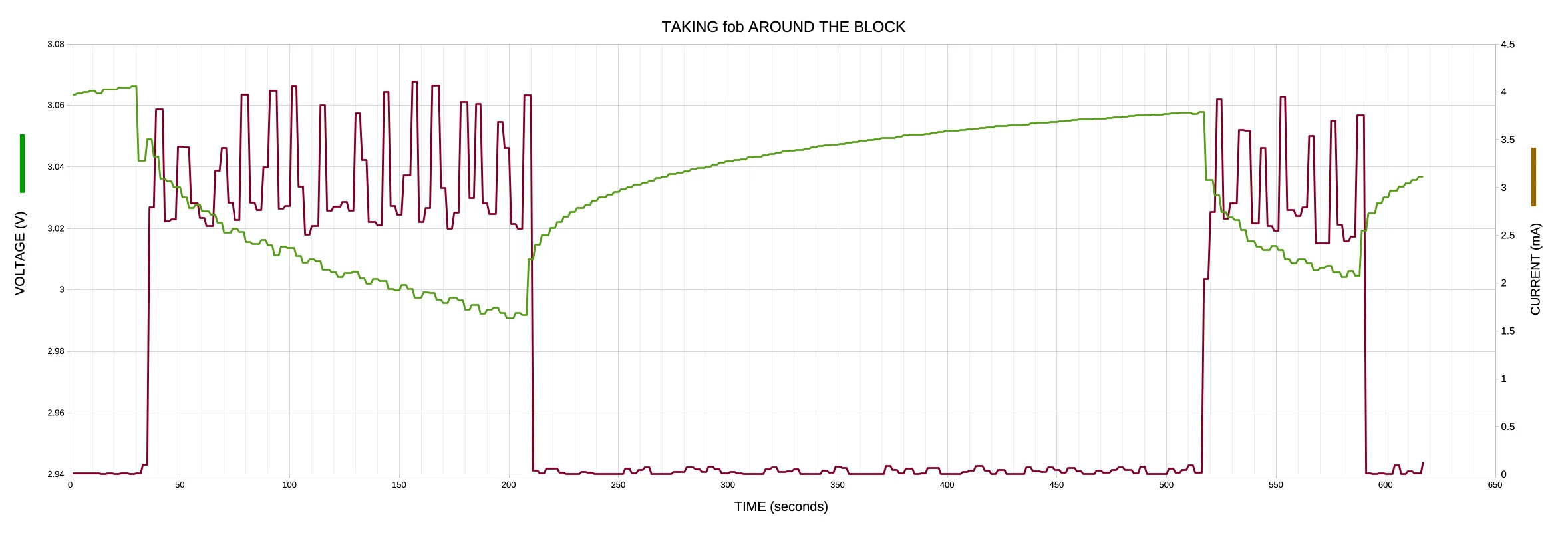aroundtheblock.webp