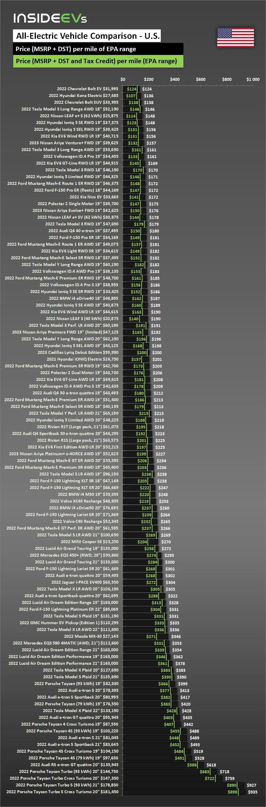 bev-us-comparison-price-per-mile-epa-20220209.webp