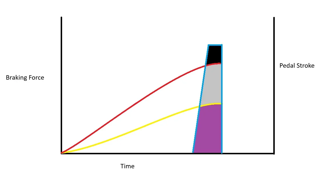 Brake Graph.webp
