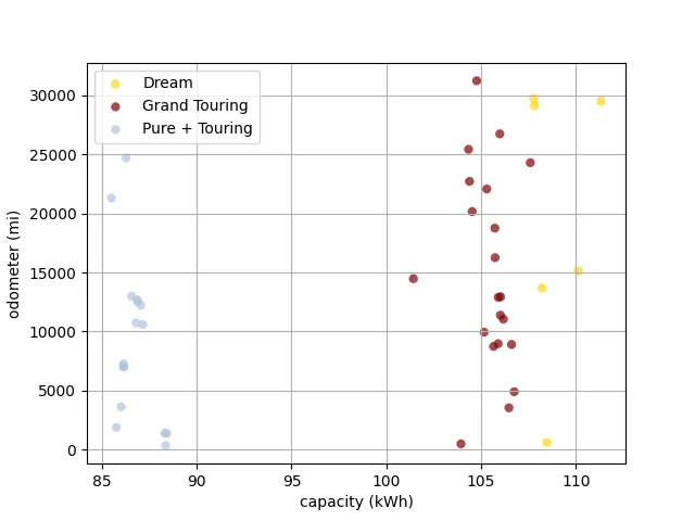 capacity_scatter.png