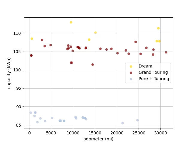 capacity_scatter.webp