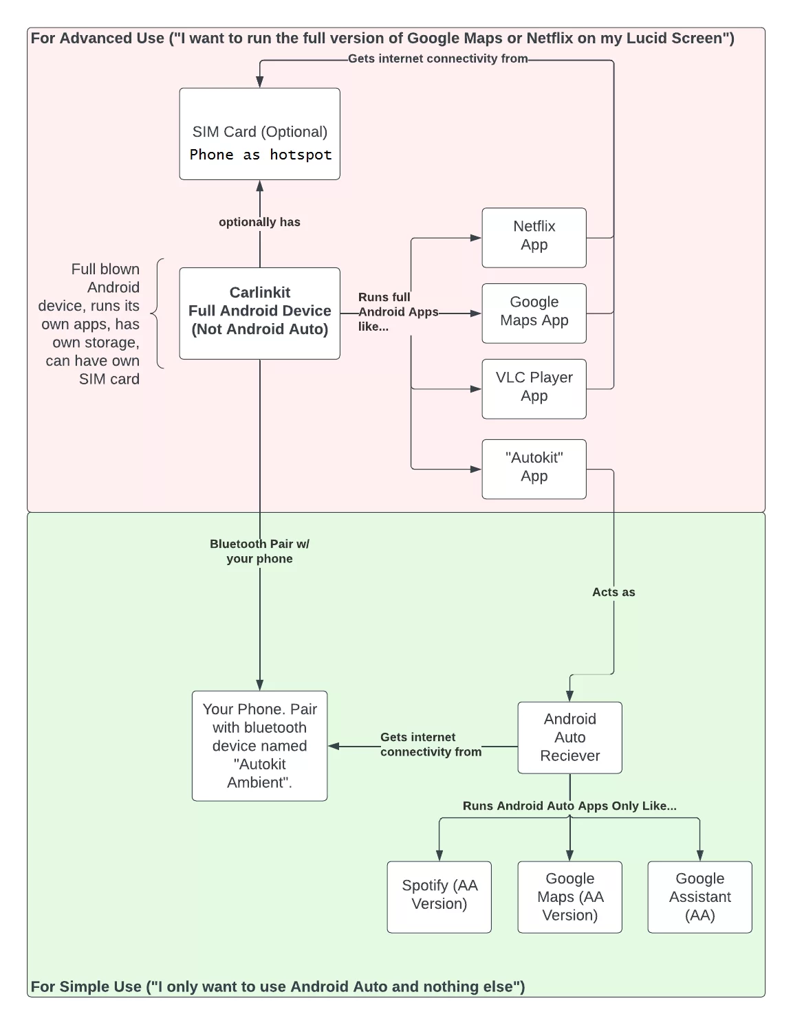 carlinkit-diagram.webp