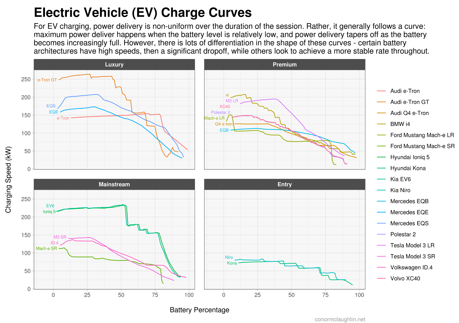 Charging curves.png