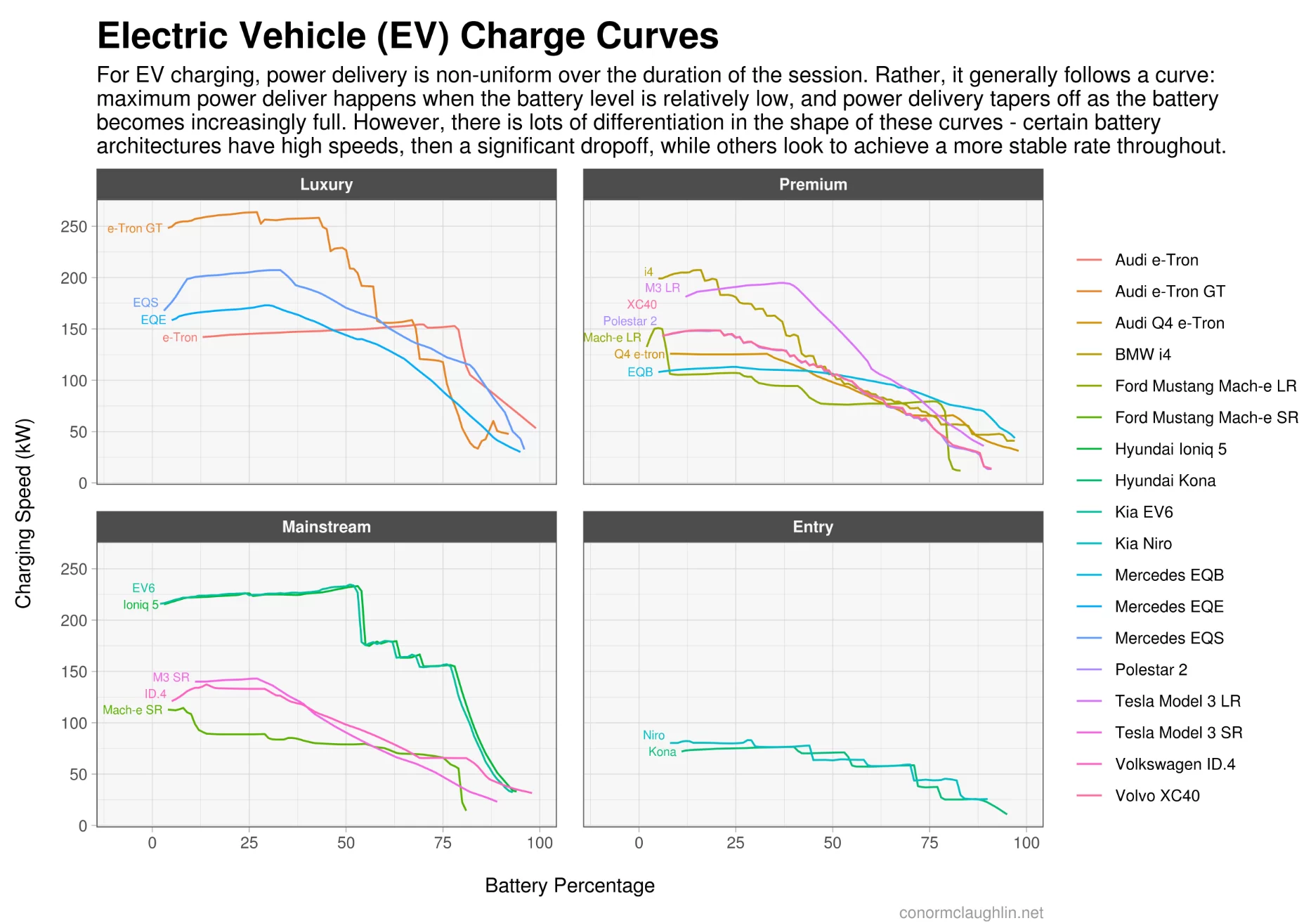 Charging curves.webp