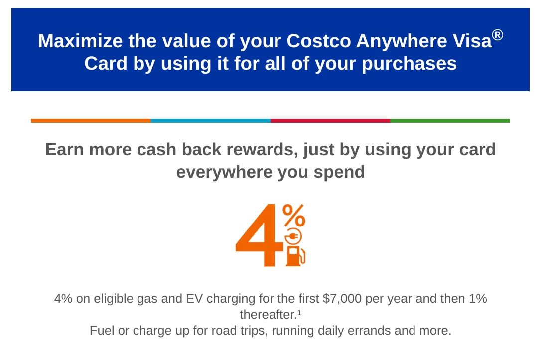 Costco Visa rebate.png