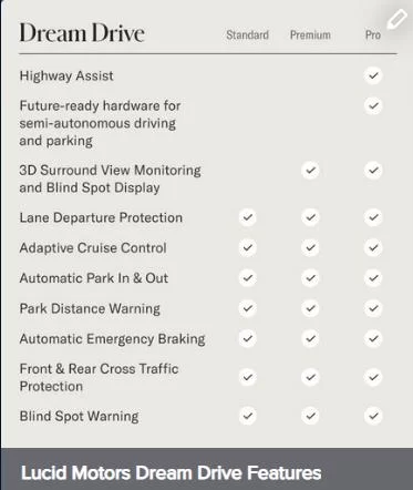 Dream_Drive_Comparison_Table.webp