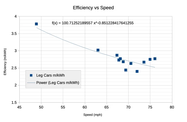 Eff vs MPH.webp