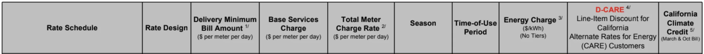 EV rate title.webp