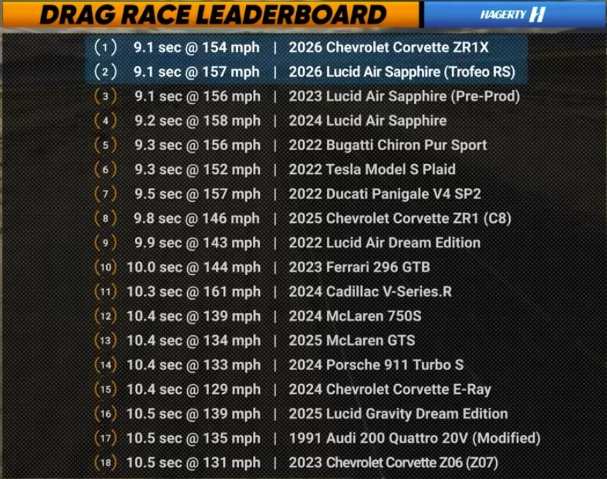 Hagerty Drag Race Leaderboard.webp