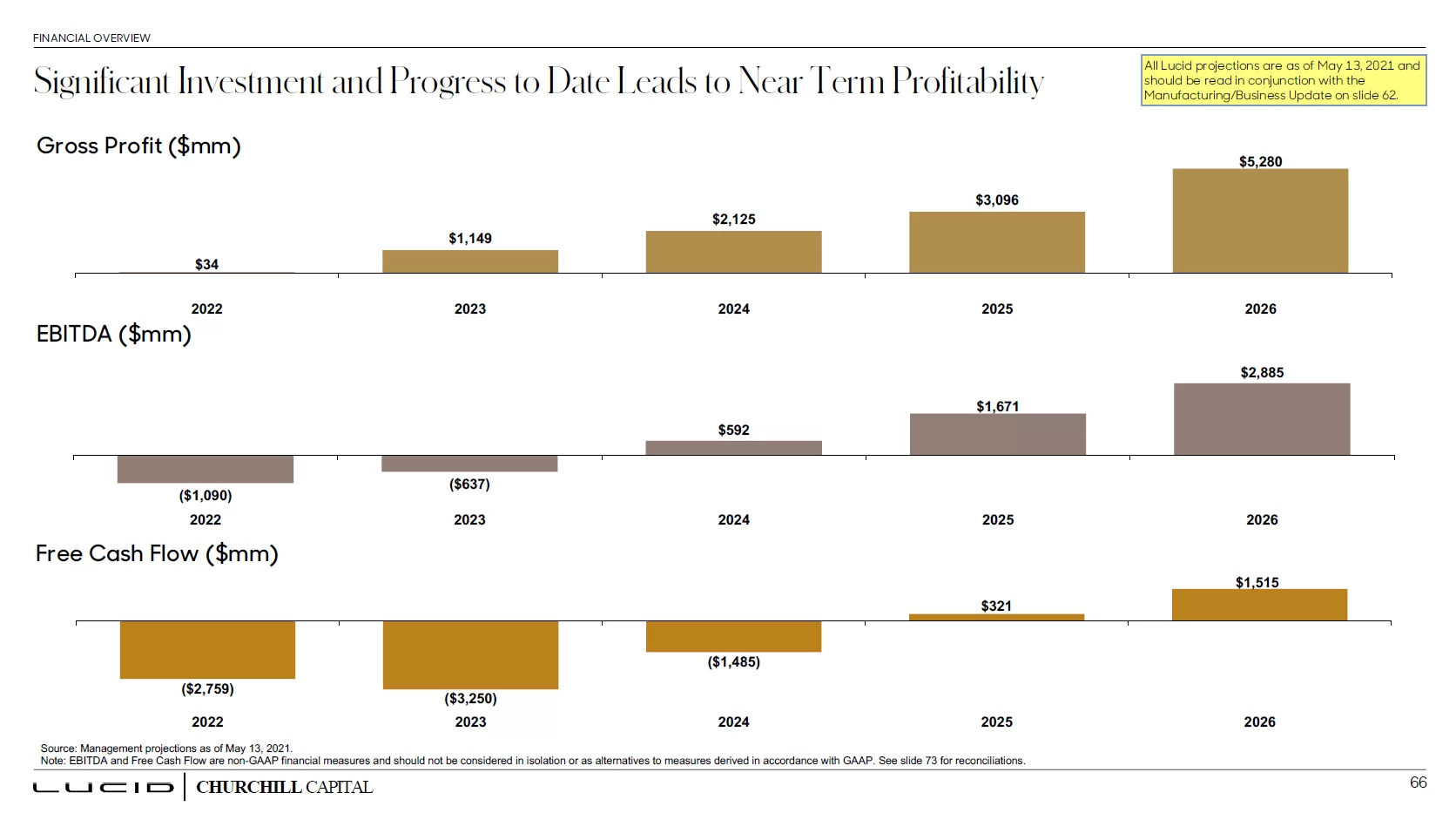 Investor finance.webp