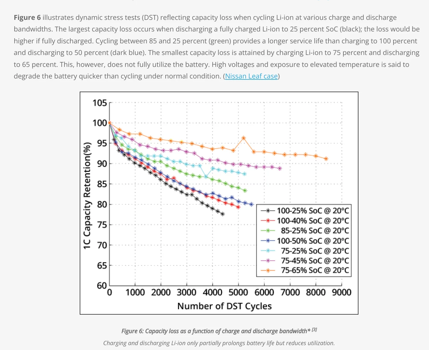 Li-ion battery life.png