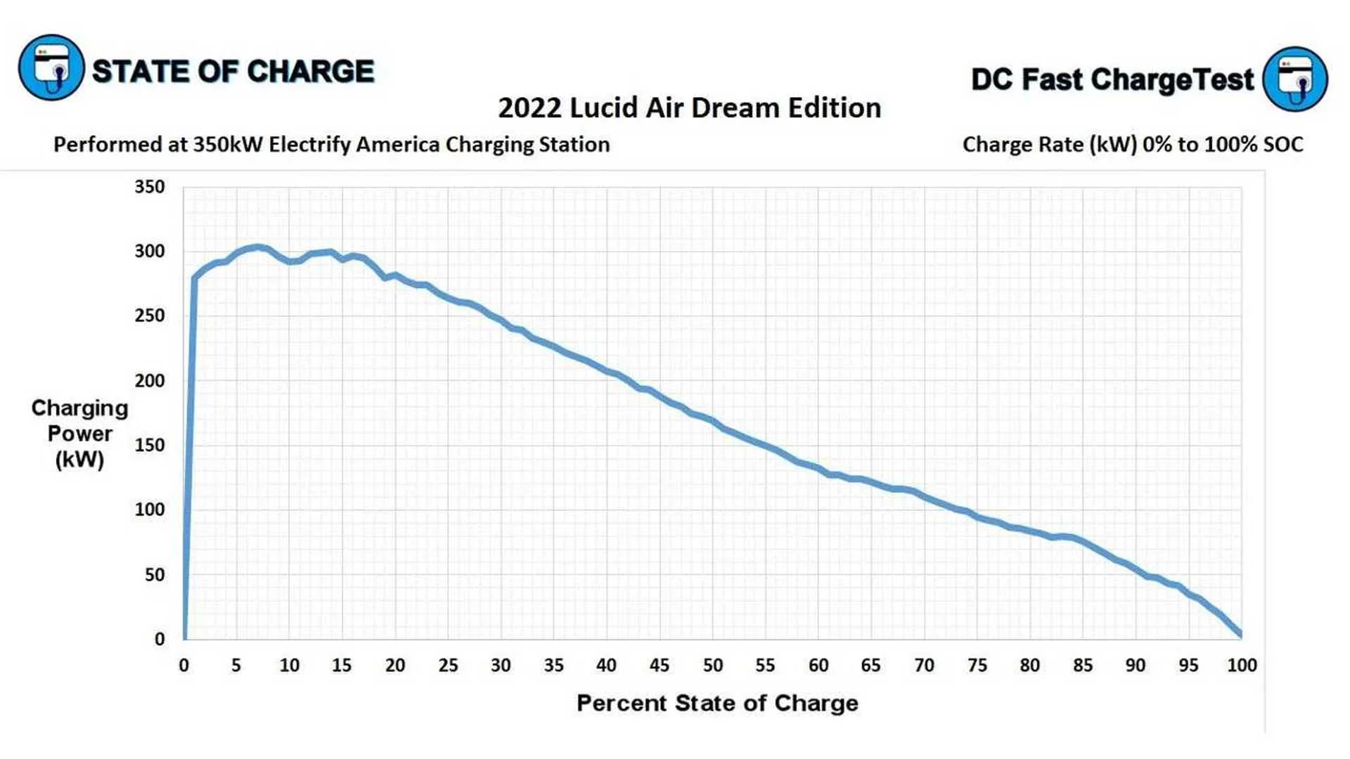 lucid-air-dc-fast-charging-chart.webp