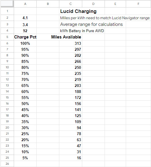 Lucid Battery Range.jpg