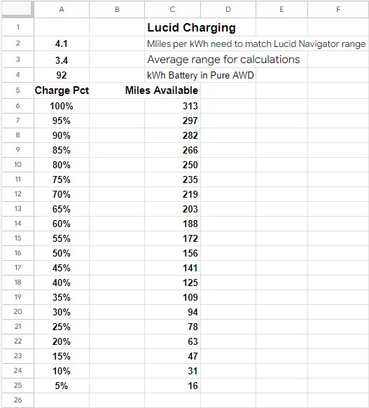 Lucid Battery Range.webp