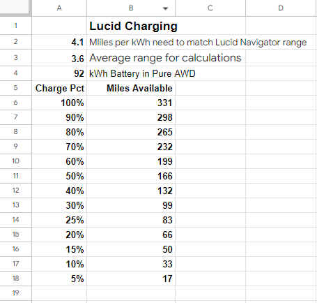 Lucid Charging Calculator.jpg