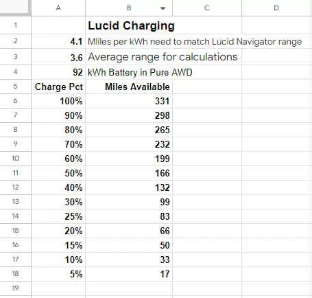 Lucid Charging Calculator.webp