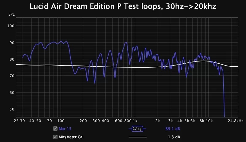 lucid DE P test loops.jpg