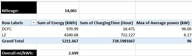 Lucid_charging_study_1_overall.webp