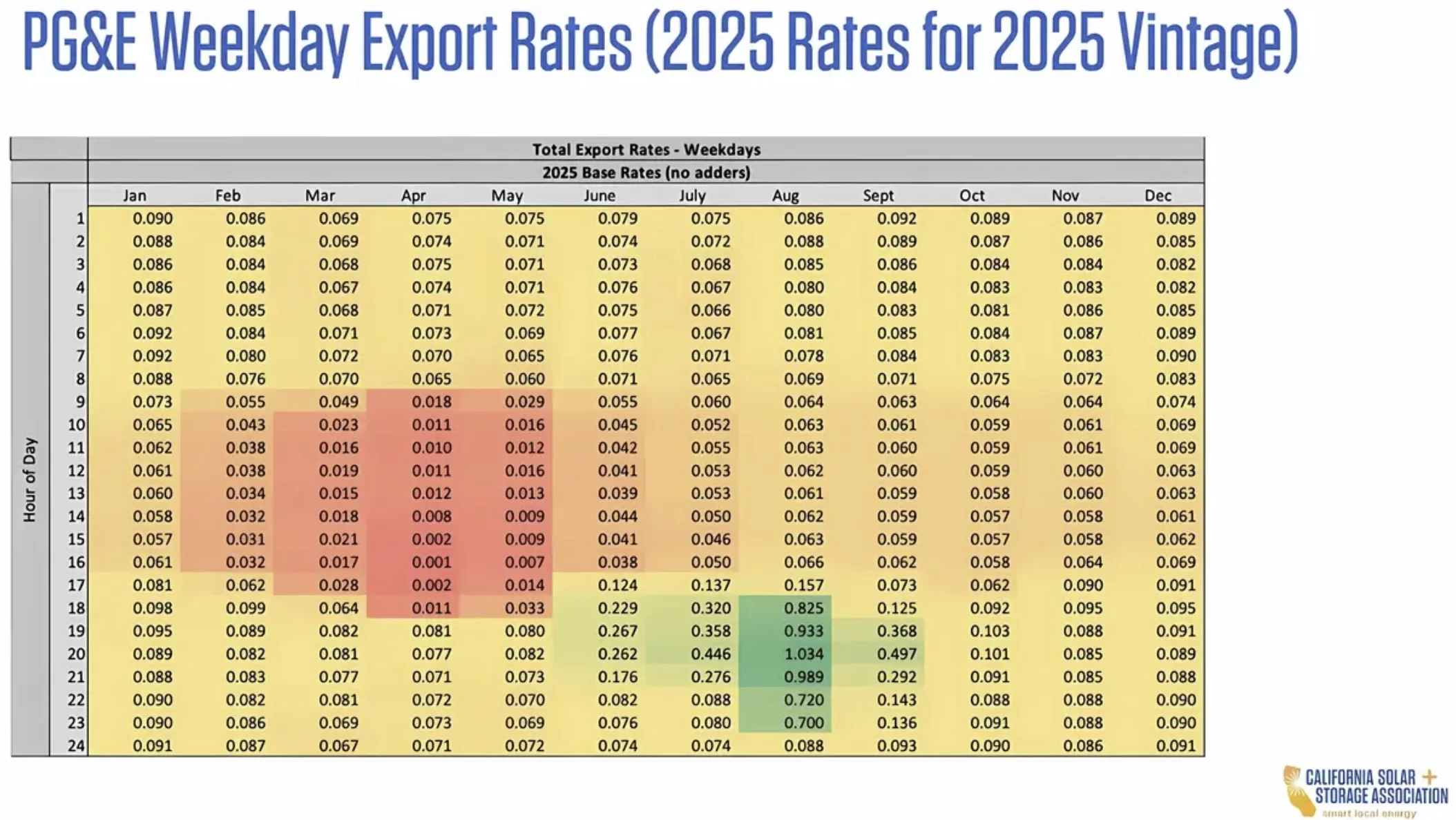 NBT Export rates.webp