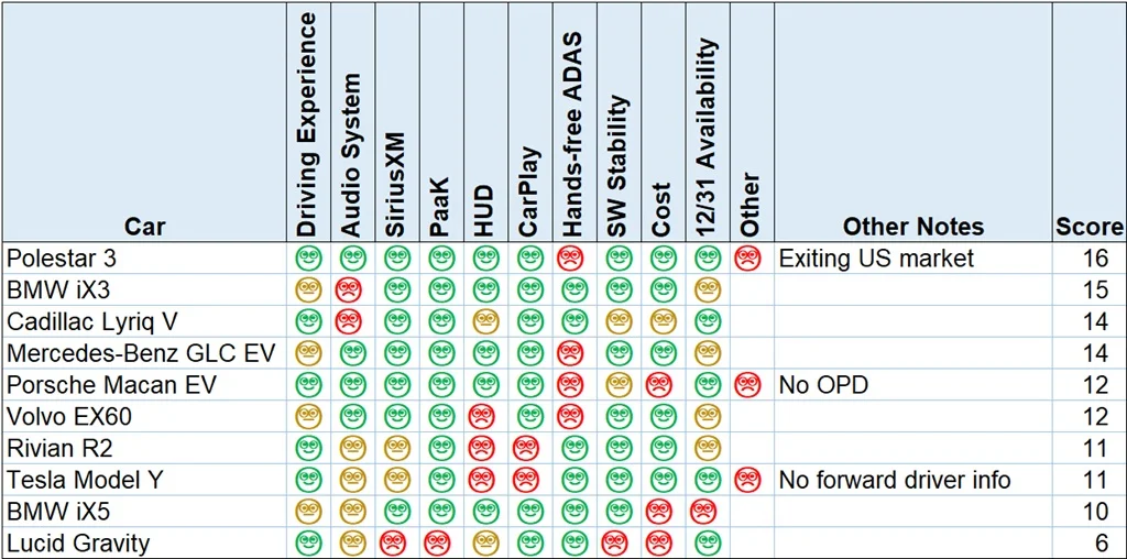 Next Car Ranking.webp