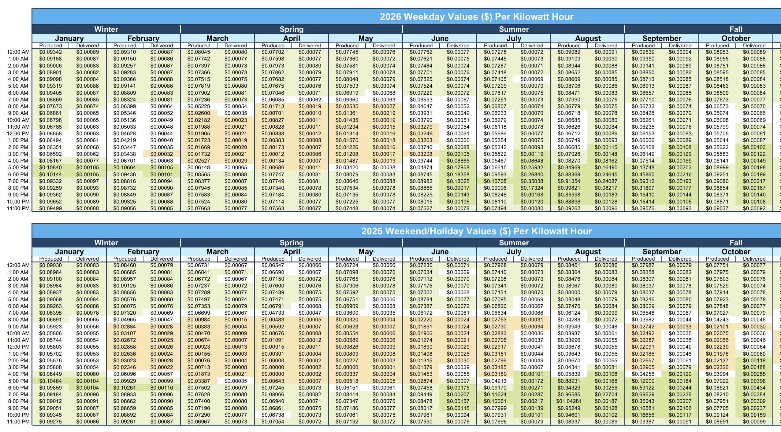 PGE 2026 Export rates.webp