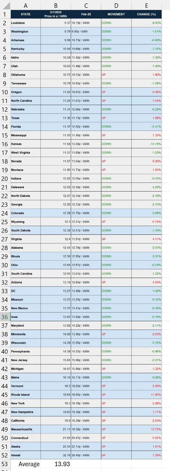 Price of Elect March 2025.webp