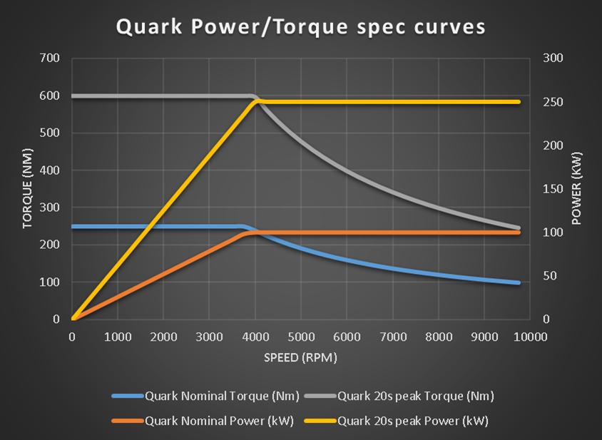 Quark torque and power chart_2.png