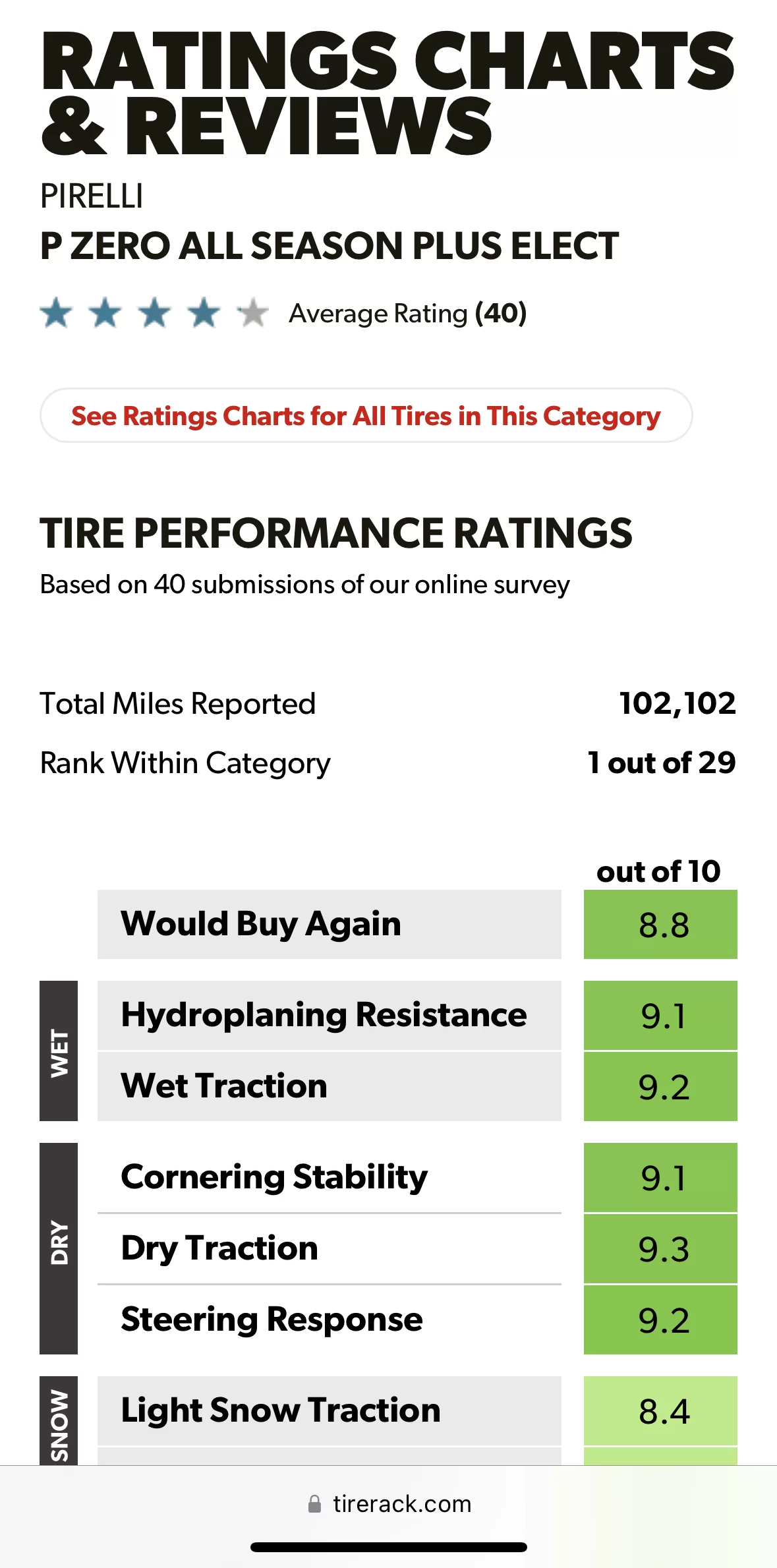 Ratings Charts and Reviews.webp