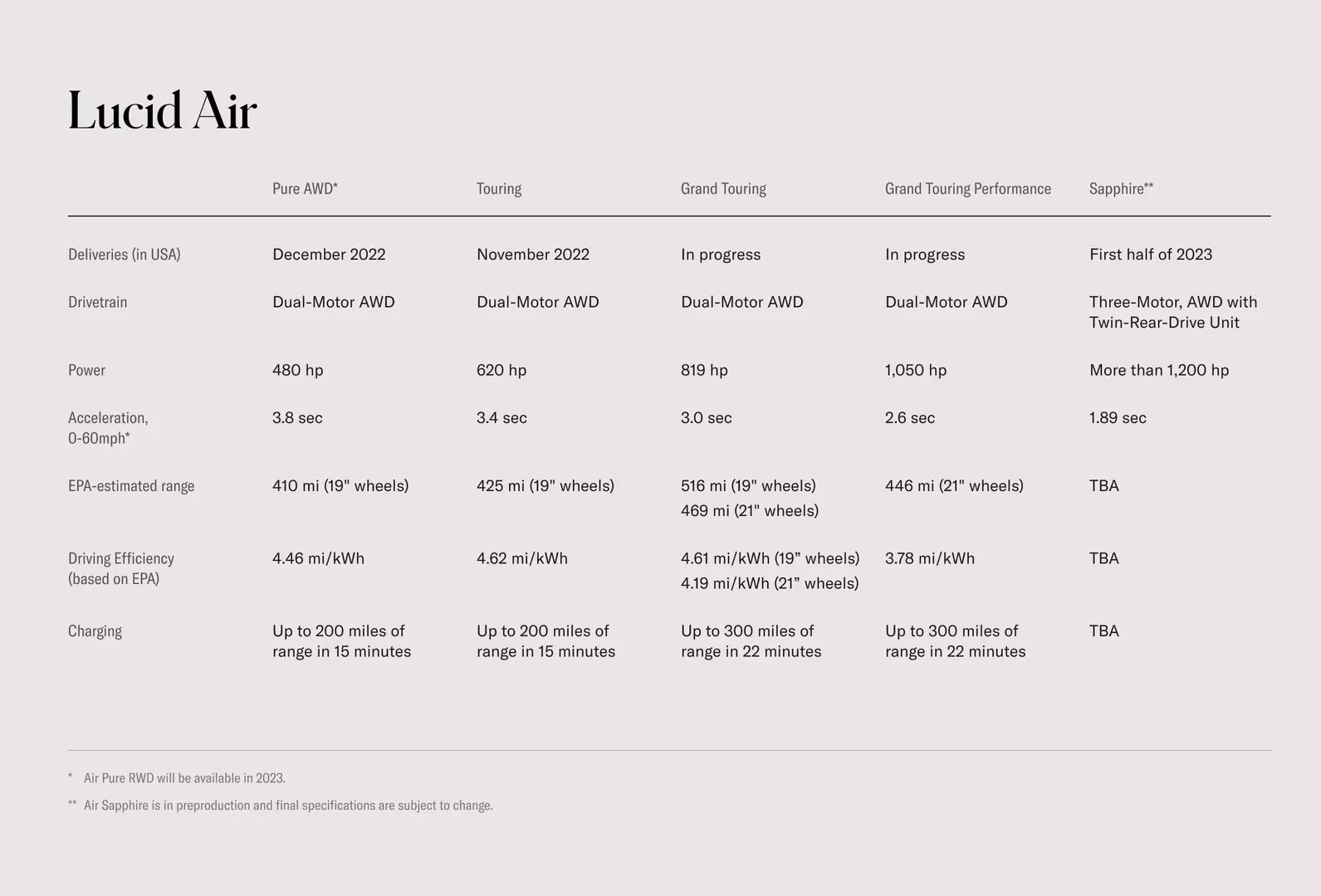 ready-for-road-chart.webp