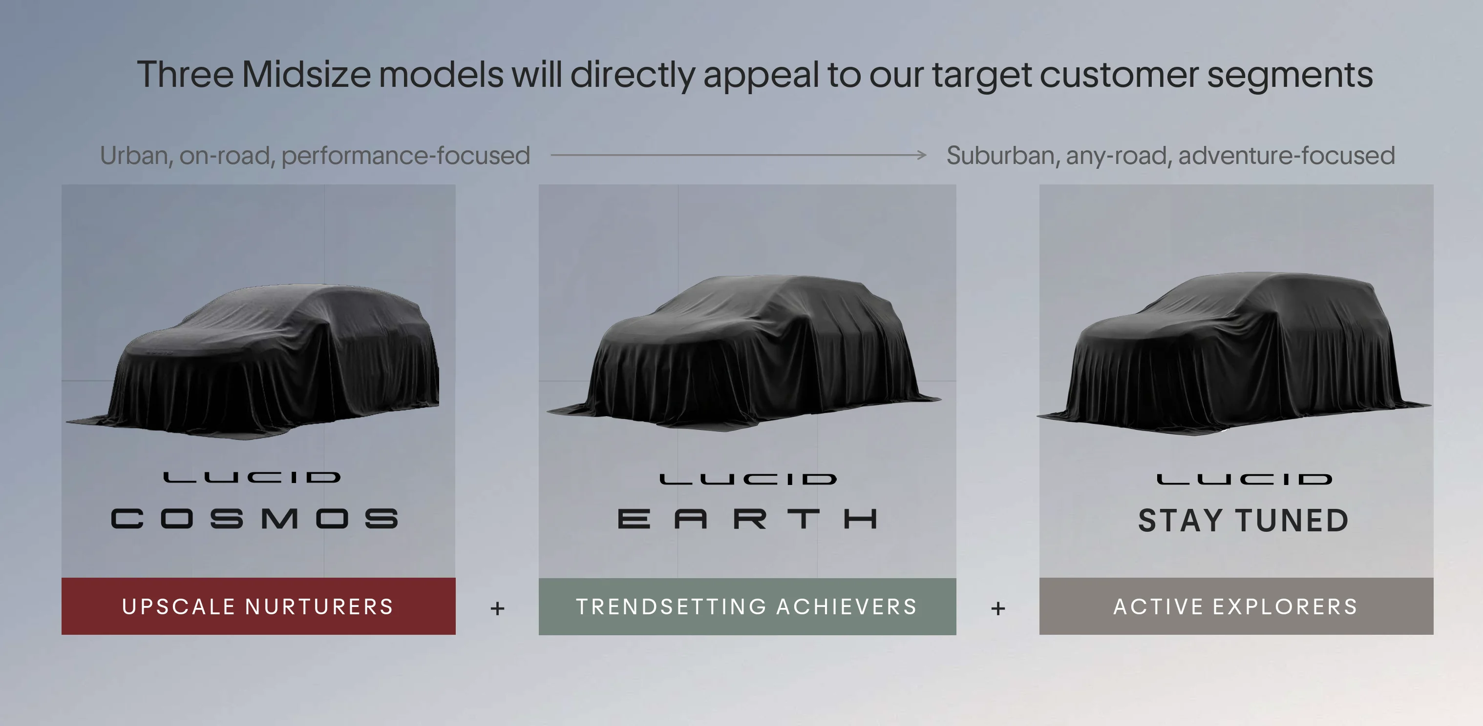 Lucid Gravity | Lucid Owners - Lucid Motors Forum