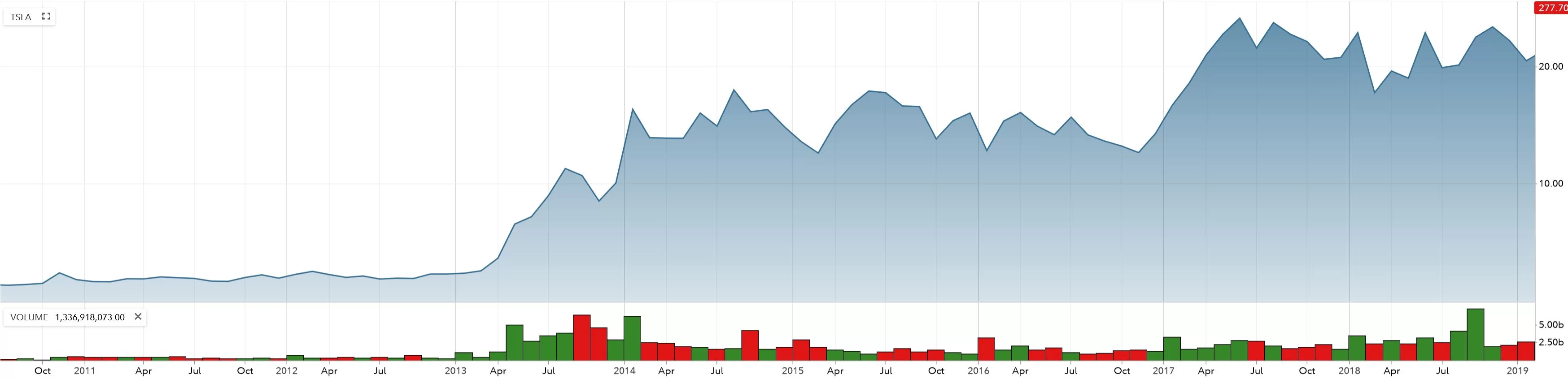 Tesla 10-18.webp