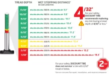 EDU_tire_safety_wet_stopping_distance_DT.webp