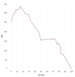 2025 Lucid AGT Charging Curve.webp