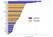 cars-and-cheese.webp
