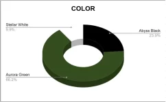 Gravity DE orders.webp