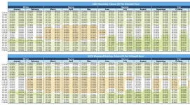 PGE 2026 Export rates.webp