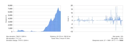 flattestroute-MV2SLT.webp