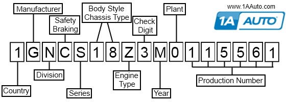 VIN Number Chart