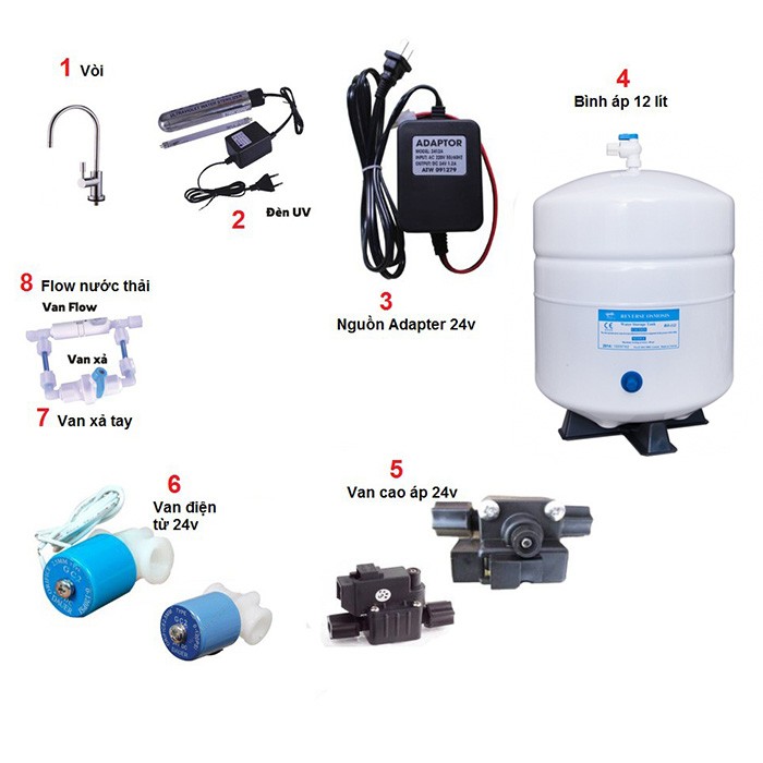 Ecomax - Địa chỉ cung cấp linh kiện lọc nước chính hãng