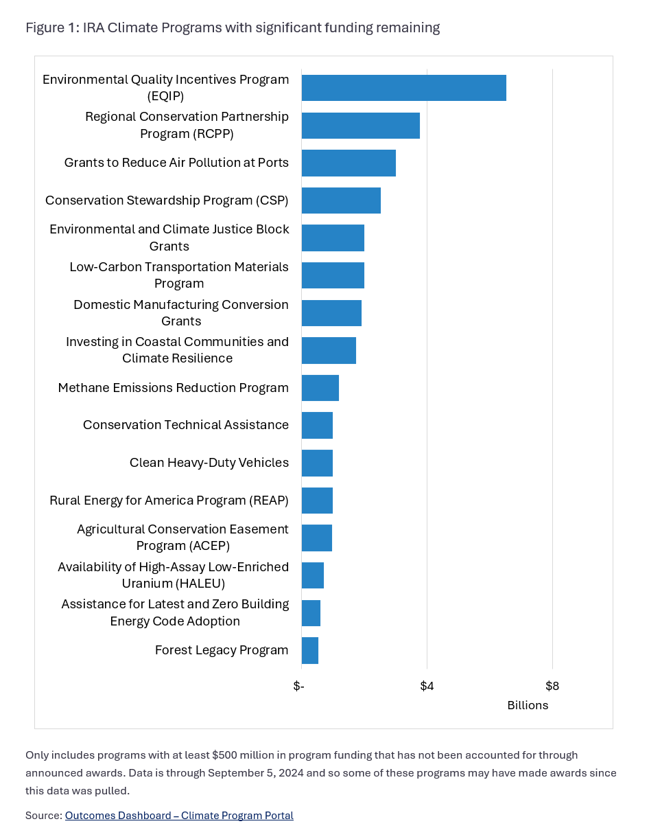 climateprogramportal.org
